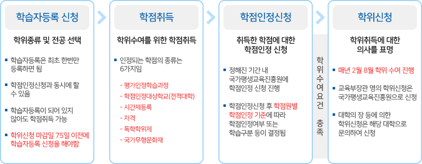 흐름도